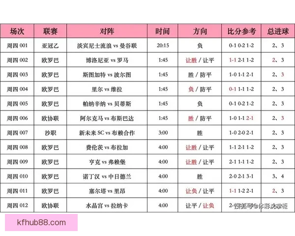 足球竞猜比分投注技巧与赛事分析全攻略指南实战经验分享平台精选