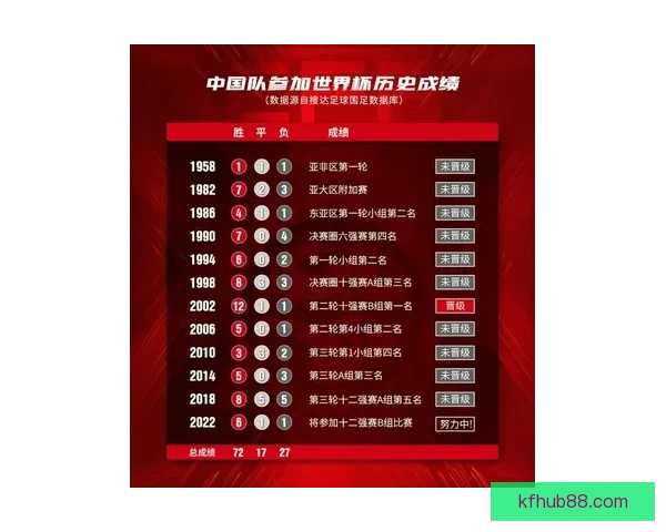 世界杯买球分析：如何通过数据与趋势预测比赛结果提高胜率