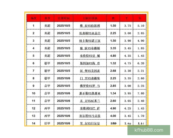 精准足球赛事分析与胜负走势深度竞猜策略解读