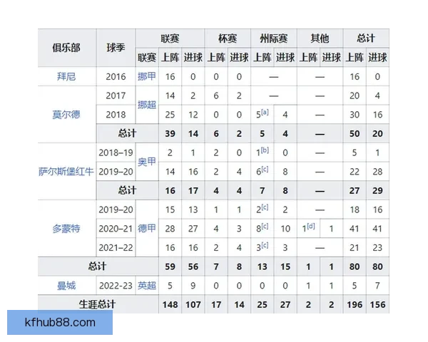 世界杯竞猜预测：分析球队实力走势与热门选手表现解析