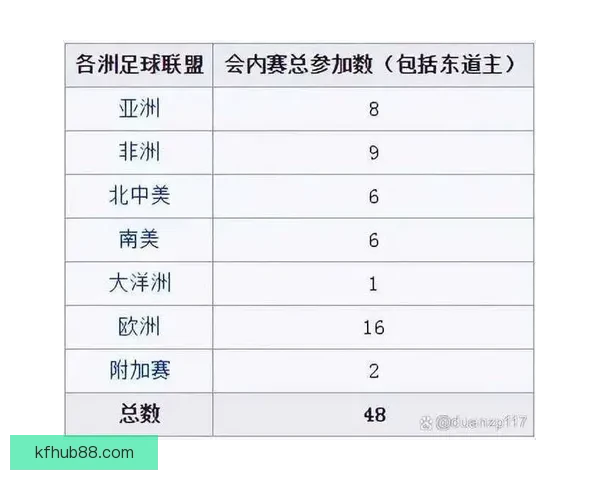 2026年世界杯淘汰赛规则详解及赛事进程分析