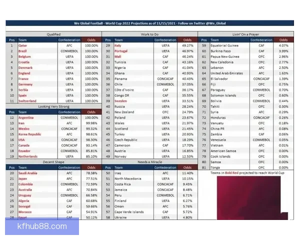 世界杯竞猜赔率大对比 让你精准预测比赛结果提升中奖几率
