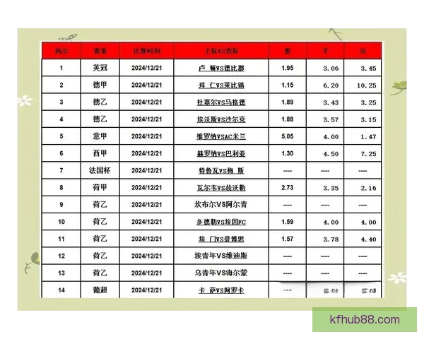 打造最精准的足球竞猜平台 提供全面赛事分析与实时数据支持