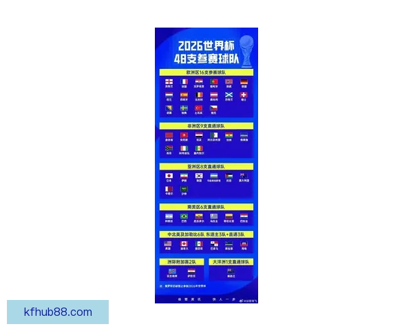 2026年世界杯赛程揭晓全球球迷热情高涨赛事将首次在三国联合举办