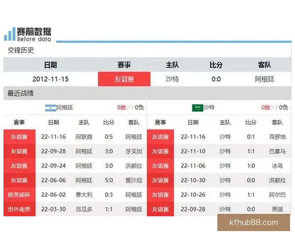 世界杯竞猜赔率分析与推荐 轻松掌握赛事赢利机会