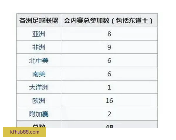 2026年世界杯扩军带来的变革与机遇:足球新格局的开启 2026年世界杯扩军带来的变革与机遇:足球新格局的开启